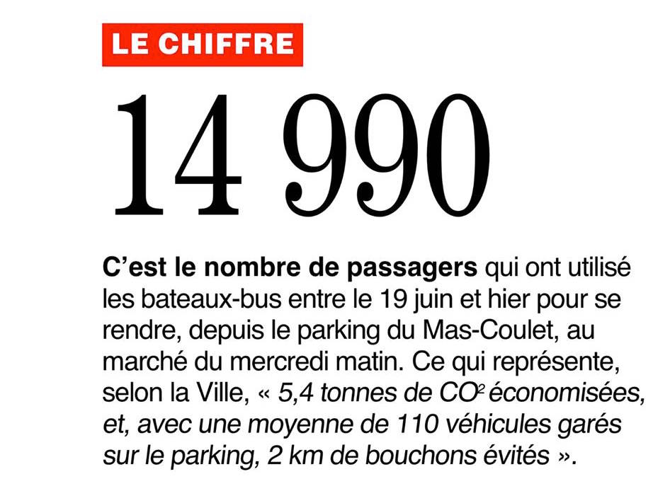 Nombre de personnes transportées lors des navettes en 2015
